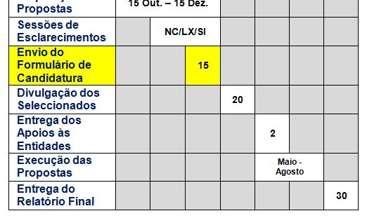 e Apoio Técnico PE + Equipas