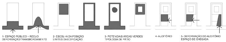 22 No que se refere ao processo observaram-se tanto as estratégias diagramáticas que podemos classificar como estáticas, quanto dinâmicas, conforme a intenção retórica do autor.