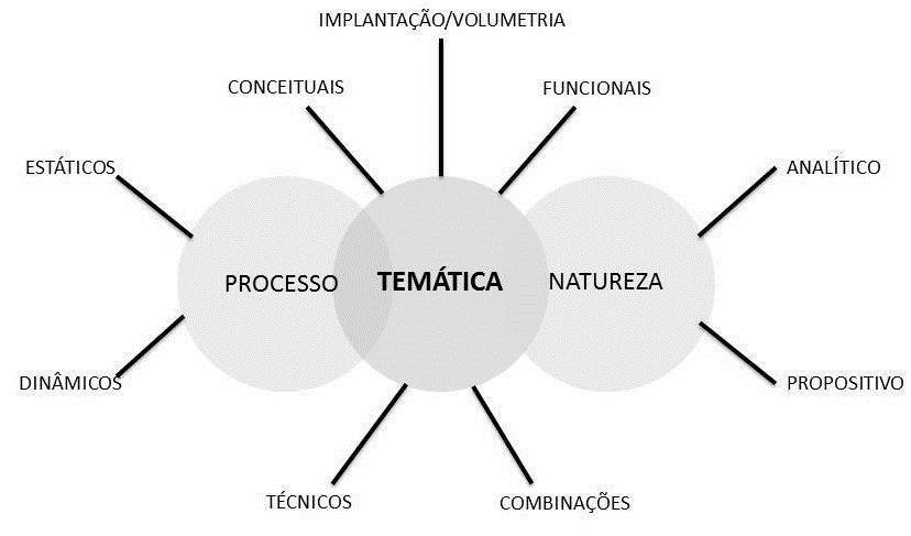 24 combinados a diagramas analíticos.