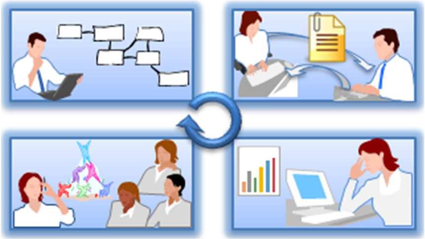 Business Process Management System (BPMS) Principais Funcionalidades Definição/Modelagem de processos Execução de