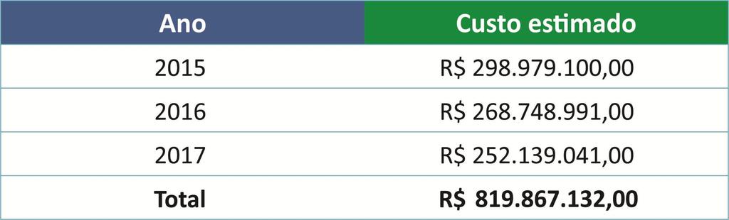 Diagnóstico da cidade - 2015 a 2017 Pesquisa