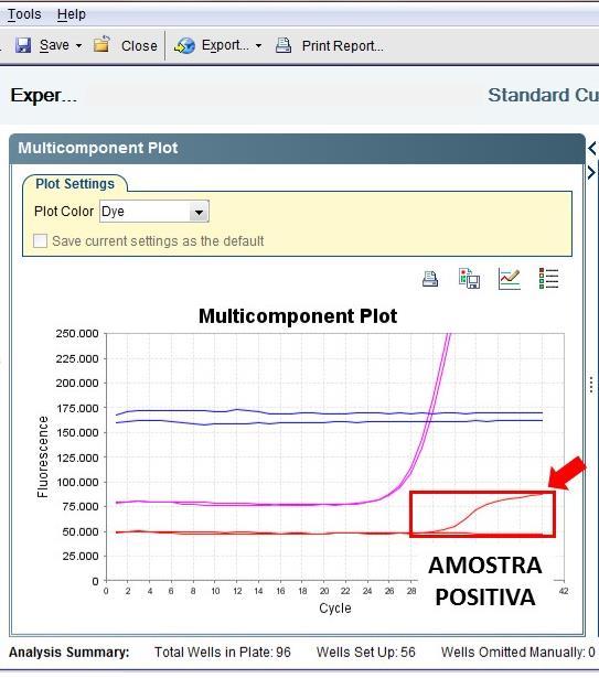 Exemplo de amostra positiva: Se a análise do Multicomponent Plot não for suficiente para esclarecer a dúvida, analisar a