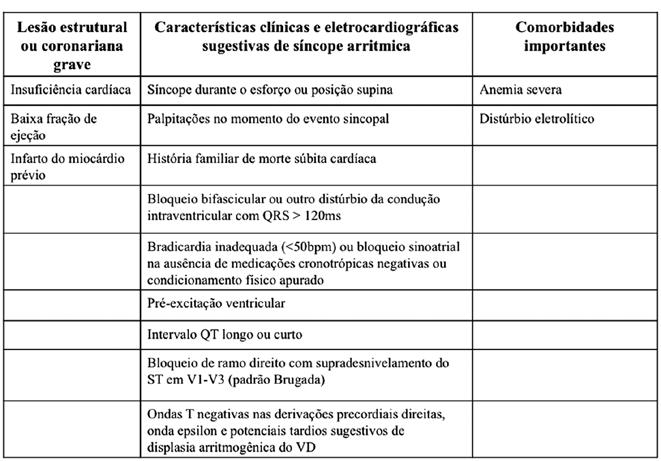 Luize CM, Pereira WL, Scatolini Neto A, Paola AAV, Cirenza C de manifestações arrítmicas com quadro congestivo, porém alguns pacientes podem apresentar uma forma de cardiopatia caracterizada por