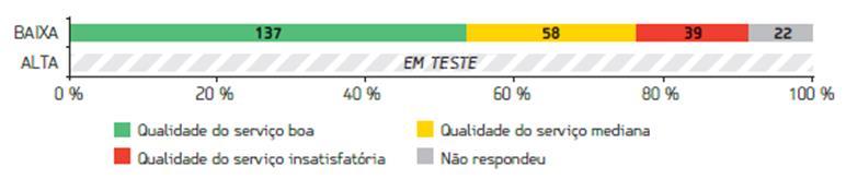 para processamento desses resíduos, foi também considerada boa. 74.