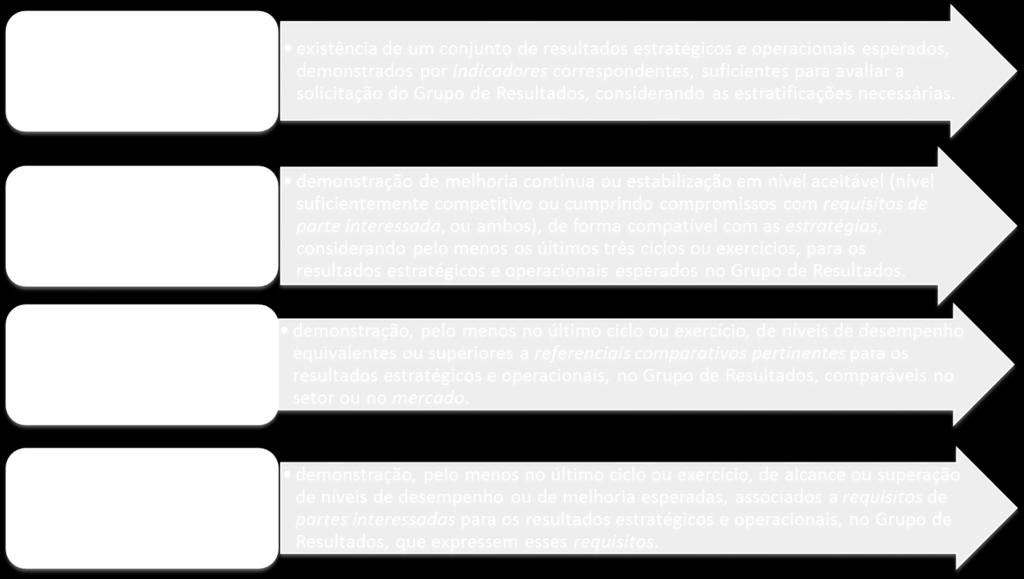 RELEVÂNCIA: Os resultados relevantes esperados são decididos pelo avaliador analisando o perfil da organização, estratégias e objetivos da candidata, assim como seu modelo de negócio, utilizando sua