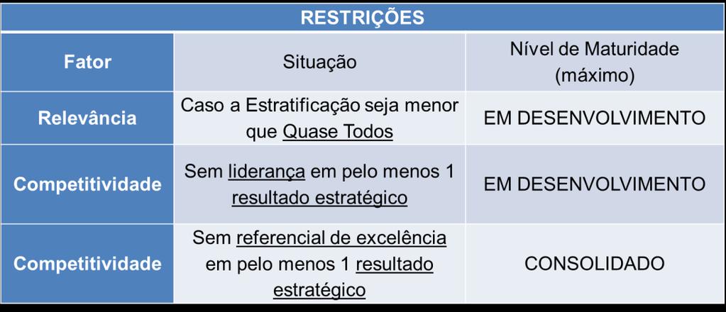 Quando um RPI for qualitativo, espera-se que seja traduzido por padrão quantitativo para avaliar seu atendimento, sempre que viável.