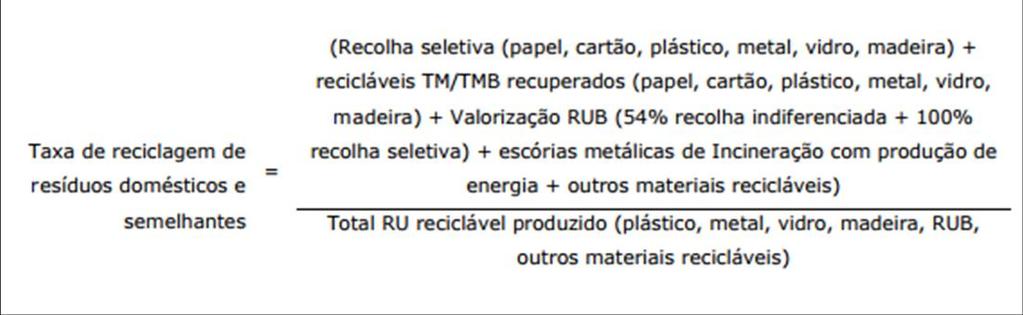 Taxa de reciclagem (%) 40 35 30 25 20 15 2012 2013 2014 2015 2016 Ano (Fonte: Adaptado de APA, 2017e) Figura 2.7 Evolução da taxa de preparação para reutilização e reciclagem, entre 2012 e 2016.