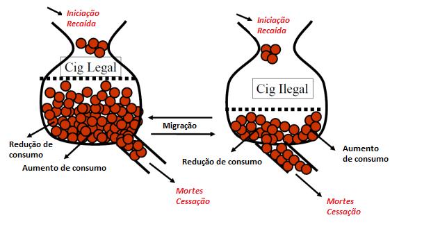 6 Fig. 3 Fatores que impactam na quantidade de cigarros consumidos (legal ou ilegal) e na prevalência de fumantes atuais.