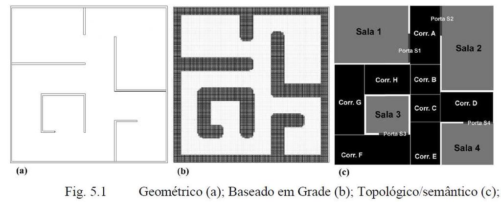 Arquitetura de Controle Deliberativo Controle Deliberativo Controle: Percepção => [Conhecimento e Decisão] => Ação Deliberativo: Percepção => Planeja, Delibera => Ação - Possui conhecimento sobre a