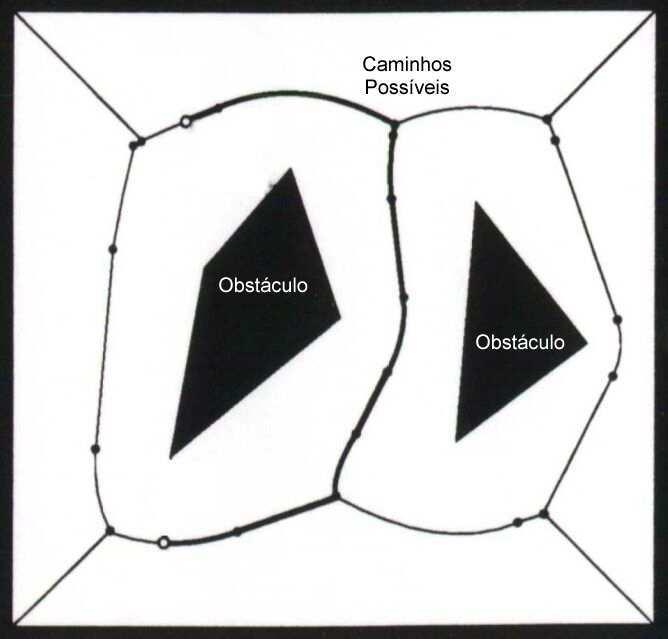 Ocupação: Planejamento A* avegação baseada em Mapa Geométrico: