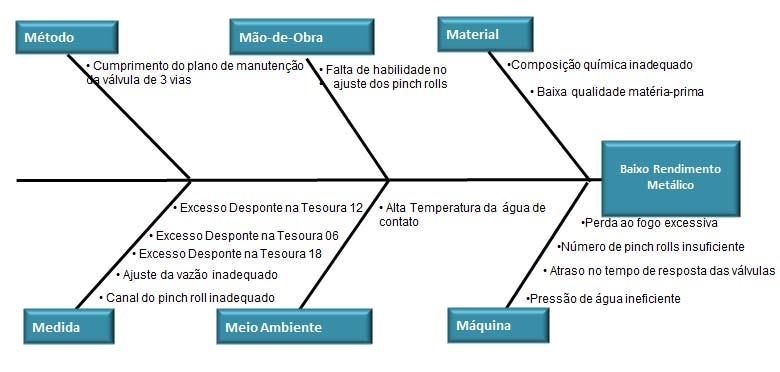 Figura 5.