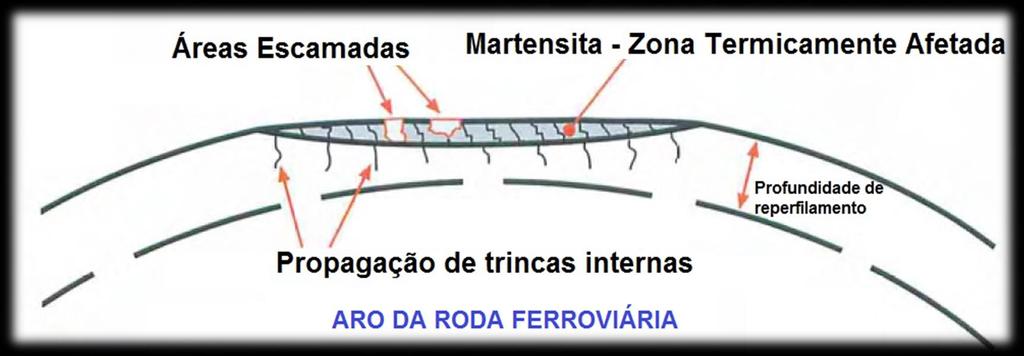 ESQUEMÁTICO REPRESENTATIVO DE UM