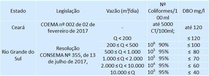 Estabelecimento de concentrações máximas