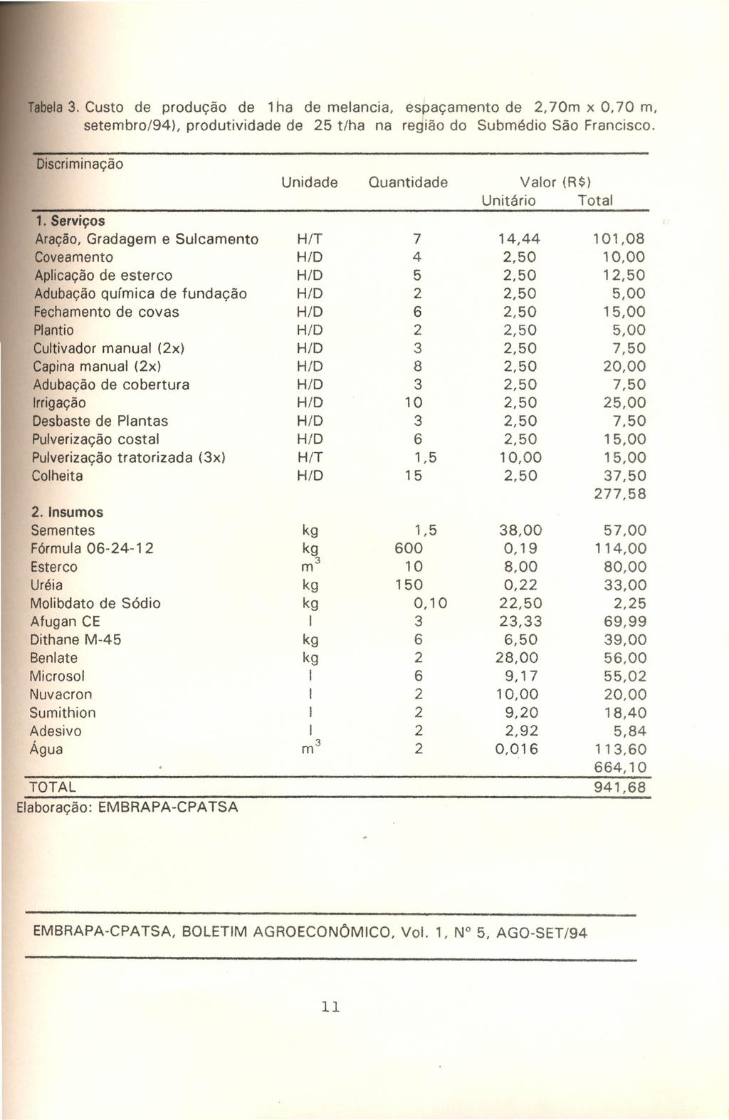 Tabela3. Custo de produção de 1ha de melancia, espaçamento de 2,70m x 0,70 m, setembro/94), produtividade de 25 t/ha na região do Submédio São Francisco.