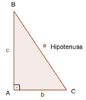 Elementos do Triângulo Retângulo Todo triângulo retângulo apresenta um ângulo reto e dois agudos. O triângulo ABC da figura abaixo é retângulo em A.