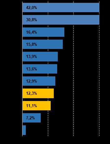 Equity Research 28 de fevereiro de 2019 Setor Financeiro Dados de Crédito do Bacen Janeiro 2019: Neutro, aguardando os próximos passos Os dados de crédito de janeiro divulgados pelo Banco Central do