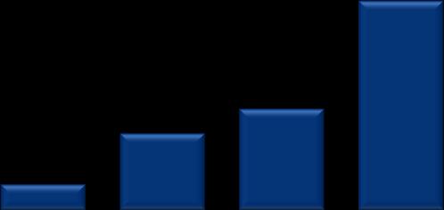 160 140 120 100 80 60 40 20-40, 0% 20, 0% 0,0 % -20,0% -40,0% -60,0% -80,0% -100,0% 200,0 180,0 160,0 140,0 120,0 100,0 80, 0 60, 0 40, 0 20, 0 0,0 30, 0% 25, 0% 20, 0% 15, 0% 10, 0% 5,0 % 0,0 %