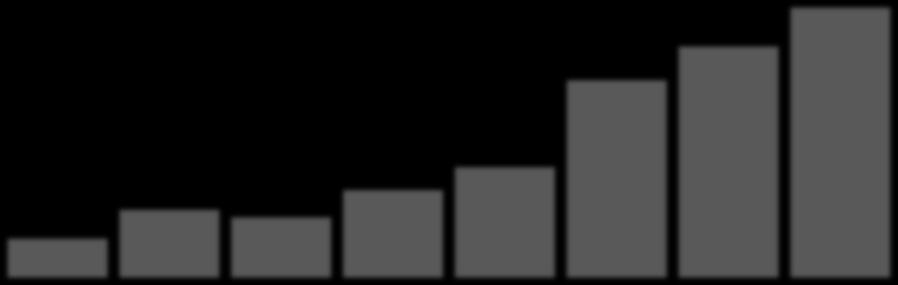 Caixa e equivalentes (R$ mil) 2T11 3T10 D % D % (a) (b) (c) (a/b) (a/c) Caixa e bancos 72.154 54.083 55.439 33,4% 30,2% Aplicações Financeiras 271.464 327.685 179.636-17,2% 51,1% Total 343.618 381.