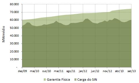 Haveria desequilíbrio estrutural? Não.