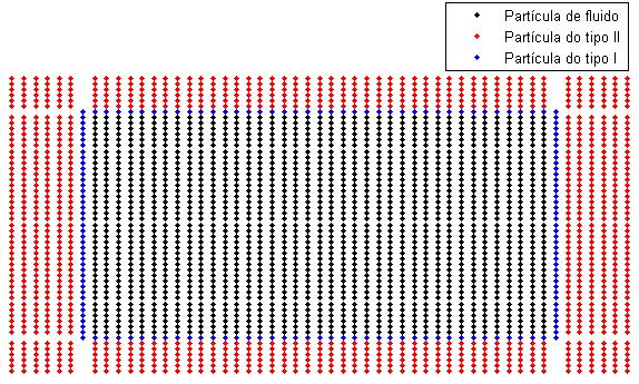 7. Aspecto Numérico dos MPMs 63 pela seguinte expressão: [( ) n ( ) n ] r r xig D, Γ ig = r ig r ig rig, r r ig r > r ig, sendo x ig = x i x g,r ig = x ig.