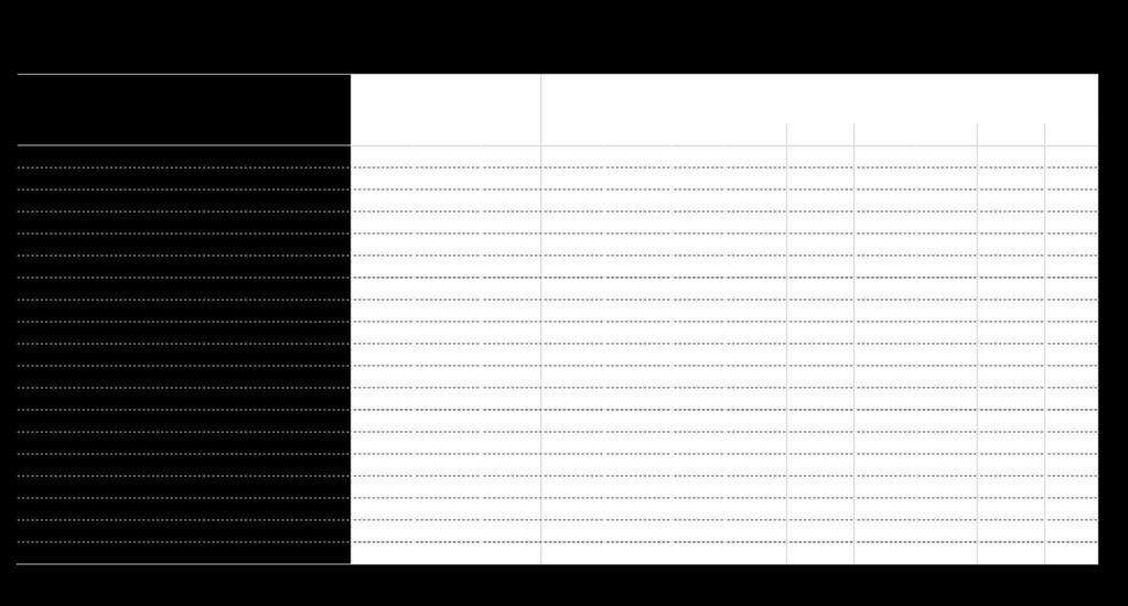 Algumas doenças infecciosas e parasitárias 1.373 899 2.272 4,88 3,20 8,08 746 657 1.403 3,43 3,02 6,45 II. Neoplasias (tumores) 2.434 2.233 4.667 8,65 7,94 16,59 2.134 1.844 3.978 9,81 8,48 18,29 III.