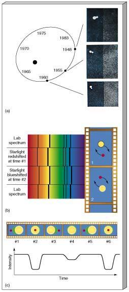 estacionárias em espectros de estrelas brilhantes em