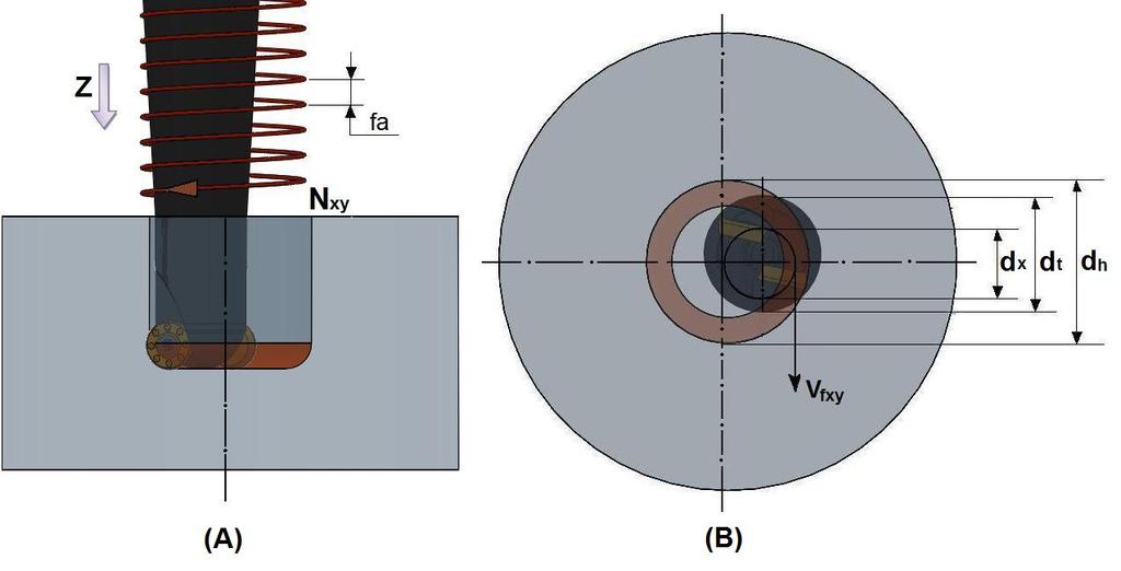 t c = L h V fz mm/min (6) Figura 1 Representação dos movimentos no fresamento helicoidal interpolado Após a usinagem se torna necessário a verificação da qualidade dos furos obtidos através do