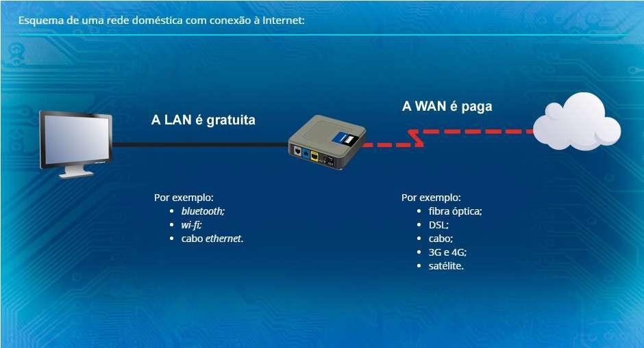 Exemplo de conexão Mais detalhes no