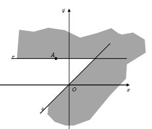 2.2. Associe a cada um dos pares ( recta, plano), designados pelos números de a 6, a posição da recta em relação ao plano, indicada na chave.