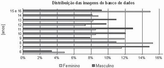 A idade óssea é calculada através de um valor médio das idades obtidas para cada centro de ossificação.