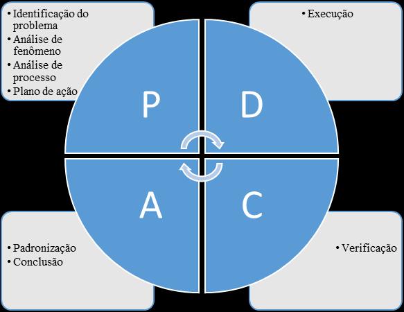 Método é um termo que se origina do grego e é composto pelas palavras meta, cujo significado é além de hodos, que significa caminho.