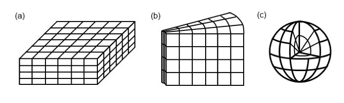 Figura 2.3 - Representação bidimensional: (a) 2D horizontal, (b) 2D vertical, (c) 2D radial horizontal, (d) 2D radial vertical. Fonte: Souza, 2013.