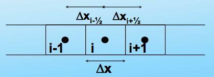 As aproximações da Equação 3.1 foram realizadas utilizando-se o método das diferenças finitas com o método explícito para a discretização temporal. empregados. A Figura 3.