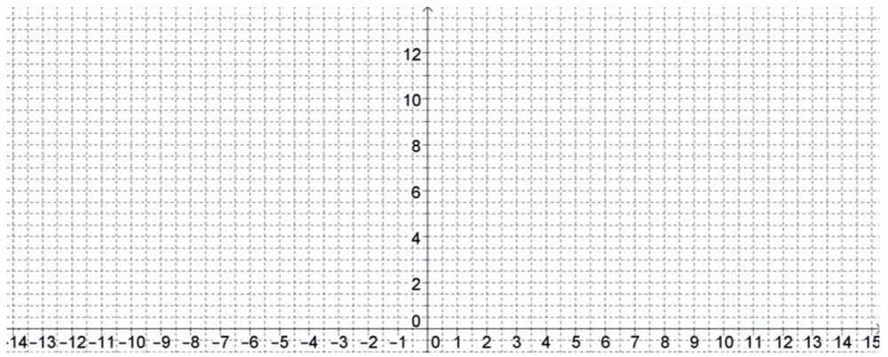 x x y = 32 y (x, y) -1 1 y = 32