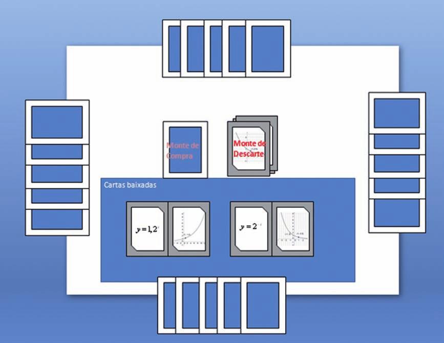 Descrição da atividade A atividade proposta é um jogo de cartas, onde os alunos devem encontrar estratégias para identificar, de maneira rápida e precisa, as funções que representam os gráficos e