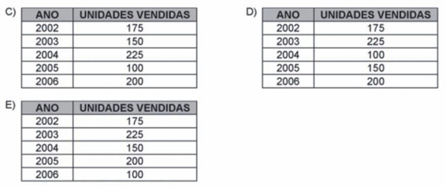 Matemática Letra B. Atividade 2: (Questão adaptada do banco de questões SEEDUC).