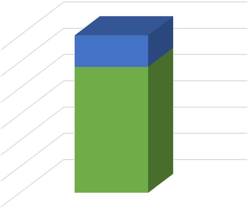 EIXO 3 AMPLIAÇÃO DA CARGA HORÁRIA 600 2400 Ensino Médio Atual Novo Ensino Médio O Novo Ensino Médio aumenta a carga horária total mínima das escolas de 2.400h para 3.