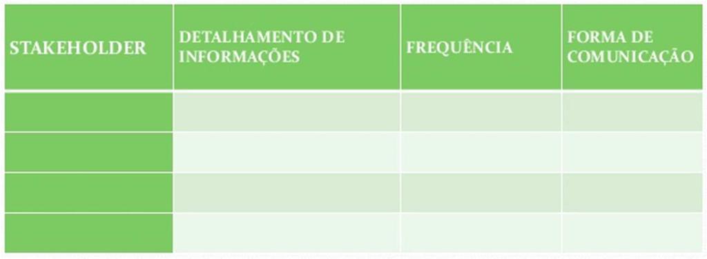 Partes Interessadas 2.