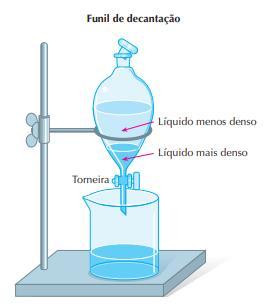Utilizado para separar líquidos