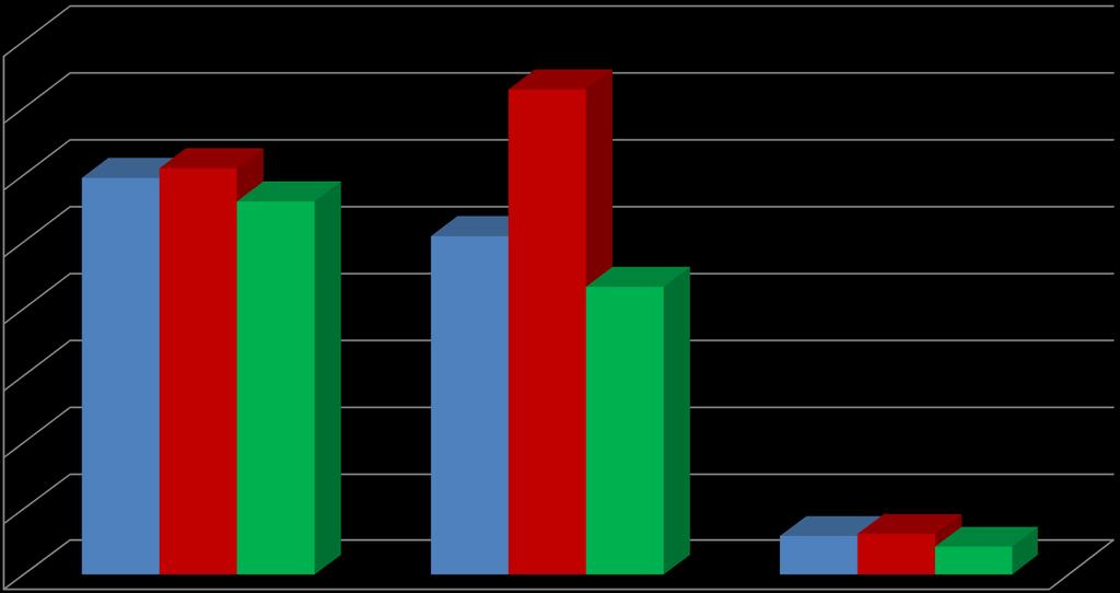 8. Gráfico Comparativo Quadro Comparativo das Despesas Vinculadas 16.000.000,00 2015 2016 2017 14.000.000,00 12.