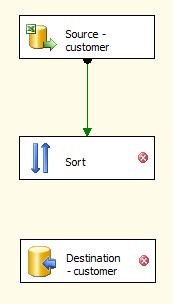 Utilizando o SQL Server Business Intelligence Development Studio, apague a seta verde que liga as duas Data Flow tasks (Source customer e