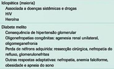 Alguns medicamentos, como anti-inflamatórios não hormonais, e doenças linfoproliferativas estão associados à doença + Está indicado um agente alquilante, como ciclofosfamida ou clorambucila e, mais