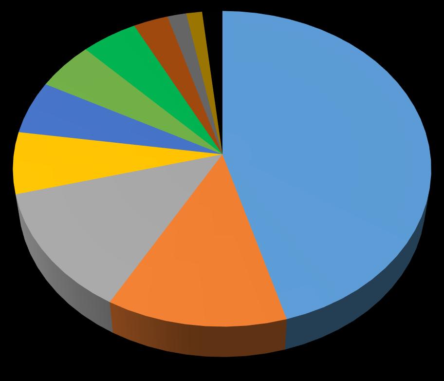 Gráfico 2: Orçamento executado por natureza de despesa R$350.000,00 R$300.000,00 R$250.000,00 R$315.723,30 R$239.249,65 R$252.834,95 R$200.000,00 R$150.