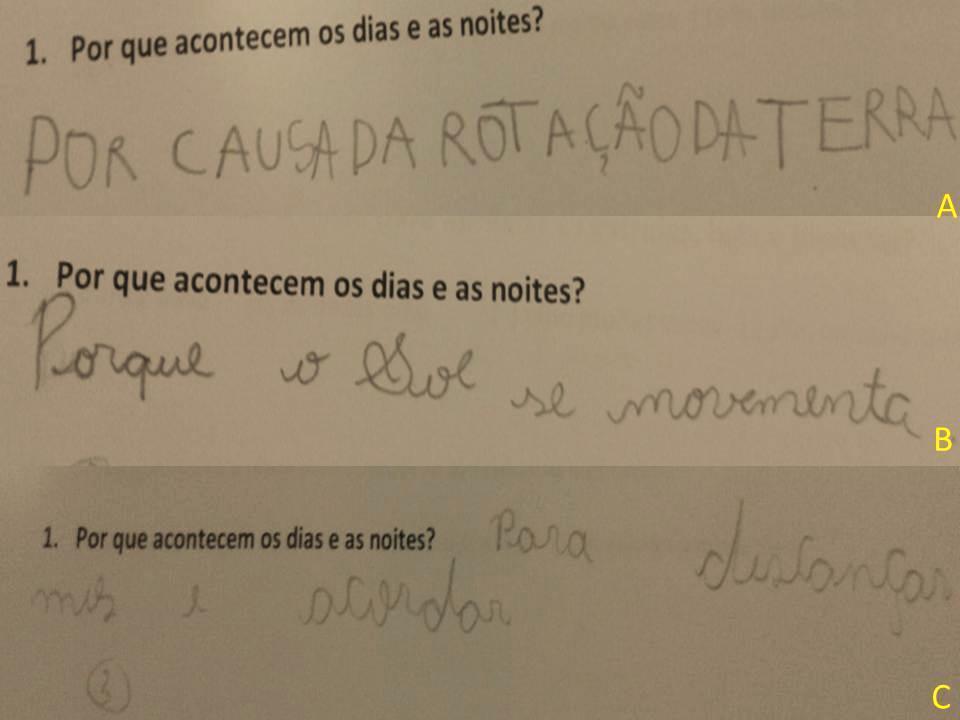 Capítulo 6 - Análises e coleta de dados da SD Neste Capítulo estão contidos todos os dados coletados ao longo da SD.