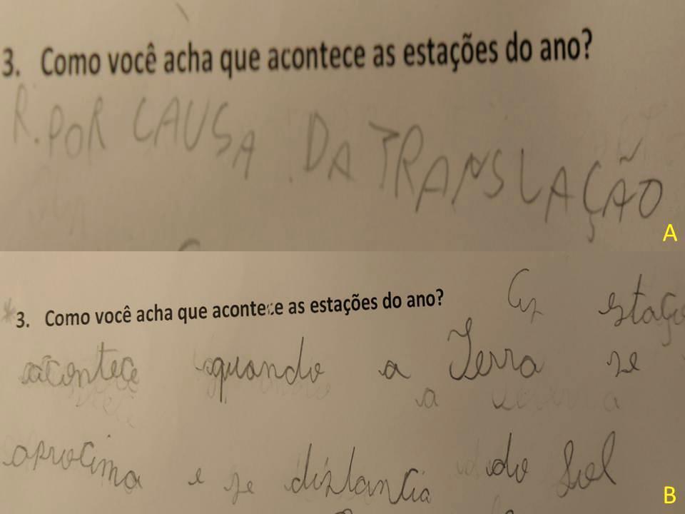 Figura 42 - Respostas dos alunos sobre os motivos da ocorrência das estações do ano Analisando as respostas sobre esse tema 8,3 % dos alunos responderam que as causas das estações do ano aconteciam