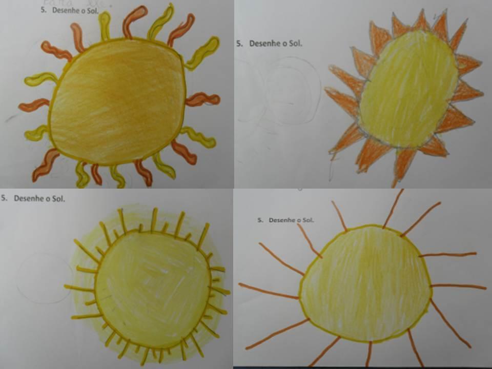 Os resultados mostraram uma variedade de concepções do Sol, muitos desenhos representaram a estrela de maneira convencional com estruturas representando raios solares, já outros esquematizaram o Sol