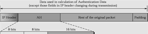 Modo de túnel (operação) Protocolo Authentication Header (AH) Protege o datagrama IP inteiro Cria um novo datagrama IP com um cabeçalho com informações diferentes do datagrama IP original Emprego