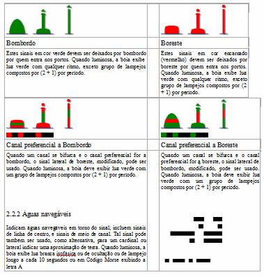 7. Transmissão e recepção de informações de segurança marítima (MSI); 8. Transmissão e recepção de radiocomunicações em geral; e 9.