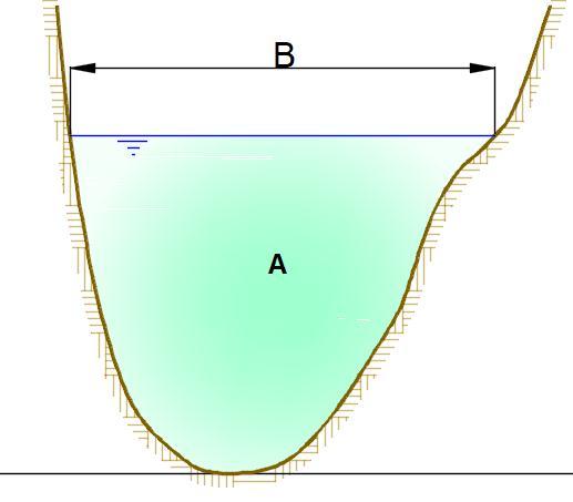5. RELAÇÃO ENTRE AS CONDIÇÕES CRÍTICAS E O NÚMERO DE FROUDE Froude: relação entre as forças de inércia (a V ) e as forças gravitacionais Fr = V g. H m H m = A/B V Fr = g.