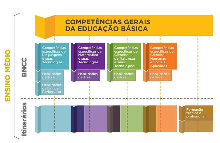 permitam a realização de tais práticas.